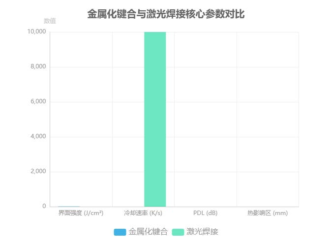 金屬化鍵合分子擴散示意圖 金屬化鍵合分子擴散示意圖