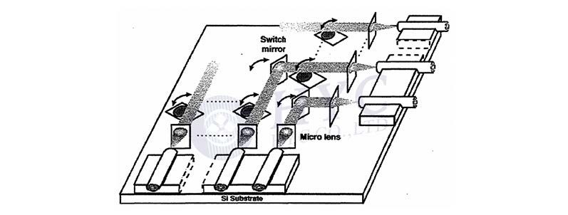 科毅0SW系列 0CT系統(tǒng)集成架構 科毅0SW系列 0CT系統(tǒng)集成架構