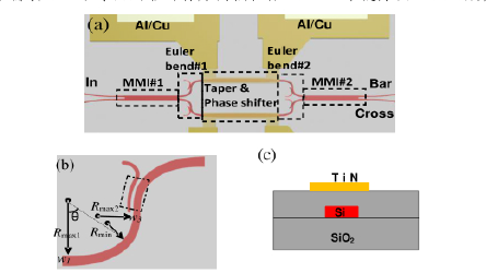 歐拉彎曲波導(dǎo)開關(guān)結(jié)構(gòu)-廣西科毅光通信
