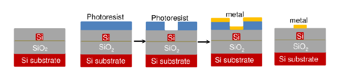 金屬電極剝離工藝 - 廣西科毅光通信