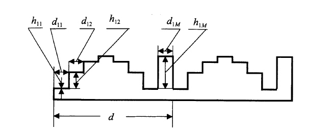 一維位相板分布示意圖，展示周期d與M等分位相結(jié)構(gòu) -廣西科毅光通信
